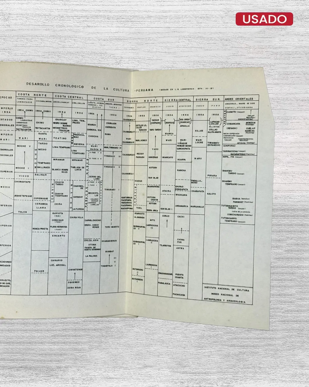 LAS CULTURAS PREHISPÁNICAS DEL PERÚ - Imagen 3