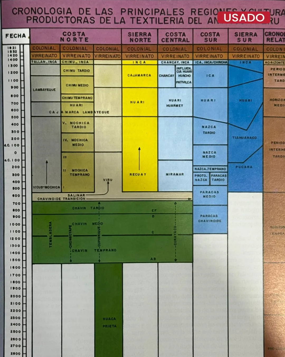 ARTE TEXTIL DEL PERÚ - Imagen 2