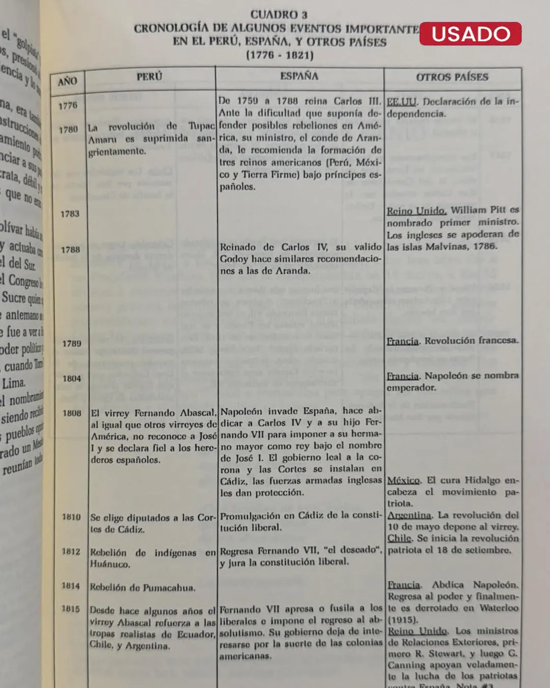 EL MILITARISMO EN EL PERÚ (UN MAL COMIENZO 1821 – 1827) - Imagen 2