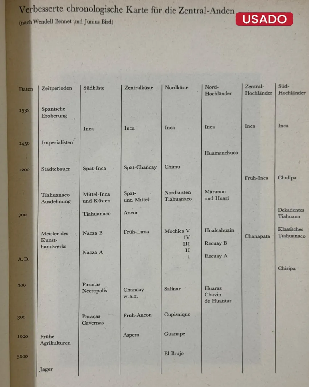 PRIVATSAMMLUNG ALT-PERU. KUNSTAUKTION, MONTAG, DEN 23. NOVEMBER, 14.00 BIS CA. I8.30 (TEXTO EN ALEMAN) - Imagen 2