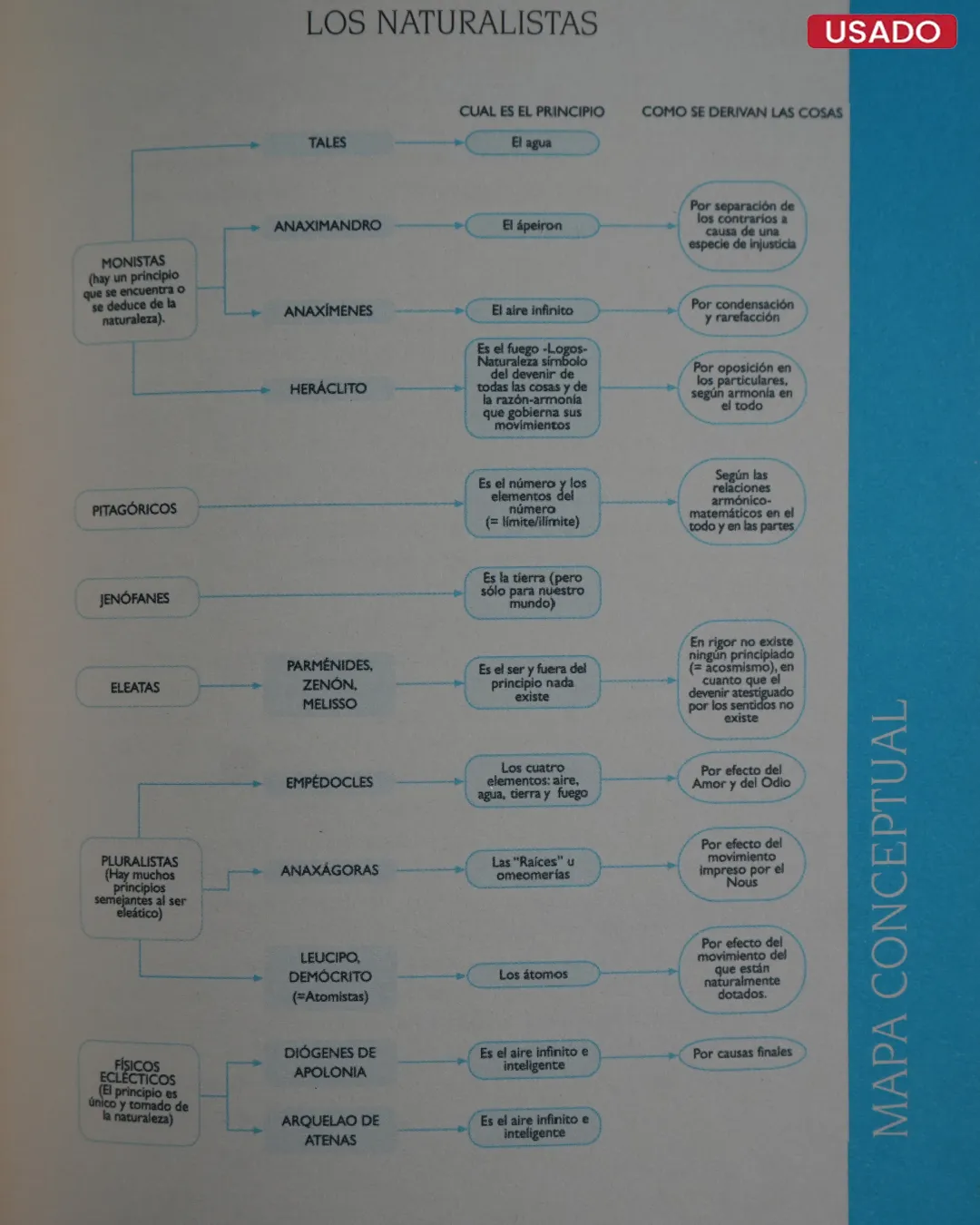 HISTORIA DE LA FILOSOFÍA (7 VOL.) - Imagen 2